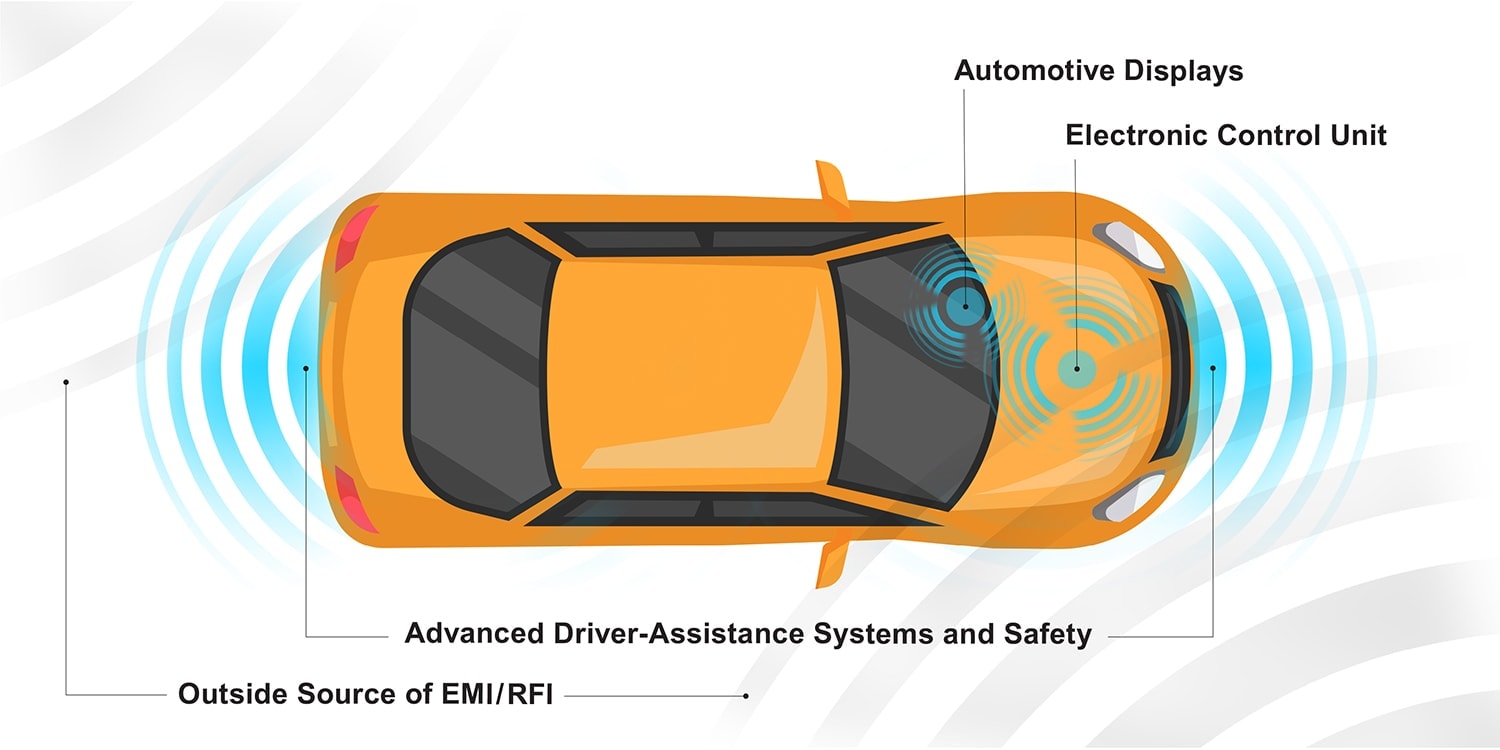 Customized Solutions for the Automotive Industry