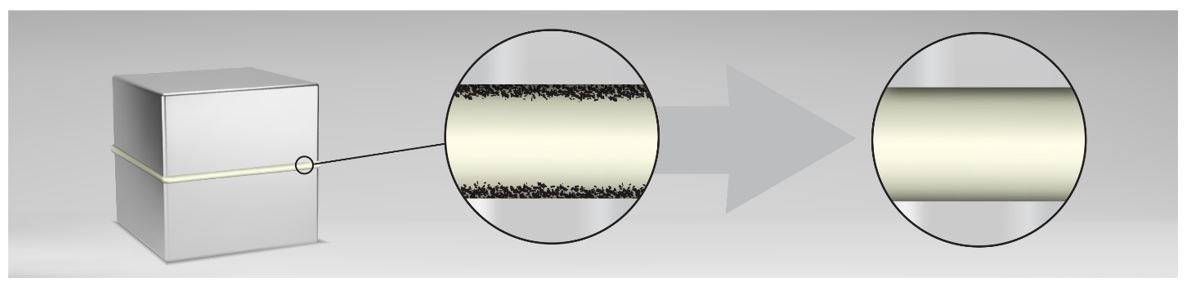 Figure 3: Graphical depiction of the effects of cleaning and adhesive wetting